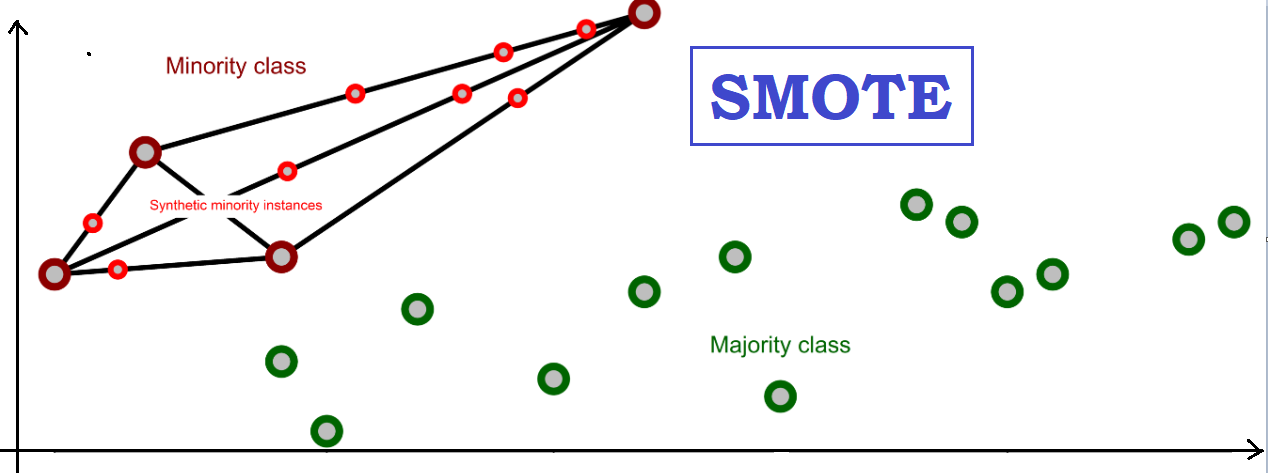 smotepic